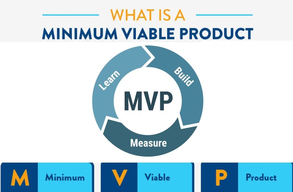 MVP trong Phát Triển App Mobile – Bước Đệm Thành Công Cho Startup 2 Mvp-la-gi