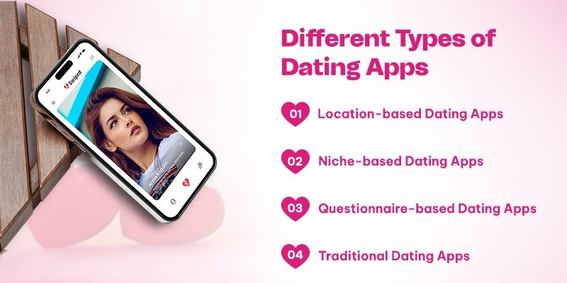 Các loại app hẹn hò phổ biến hiện này