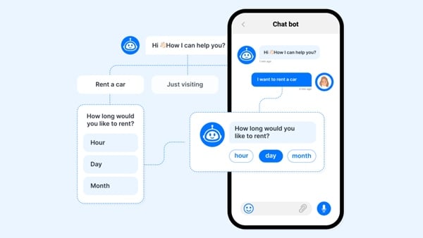 Nguyên tắc vàng tạo chatbot trả lời nhanh
