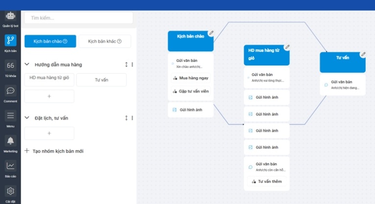 Kịch bản chatbot trở nên phức tạp