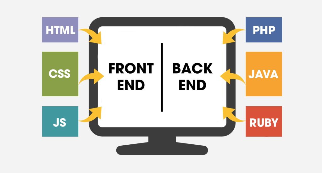 Lập trình front-end & back-end