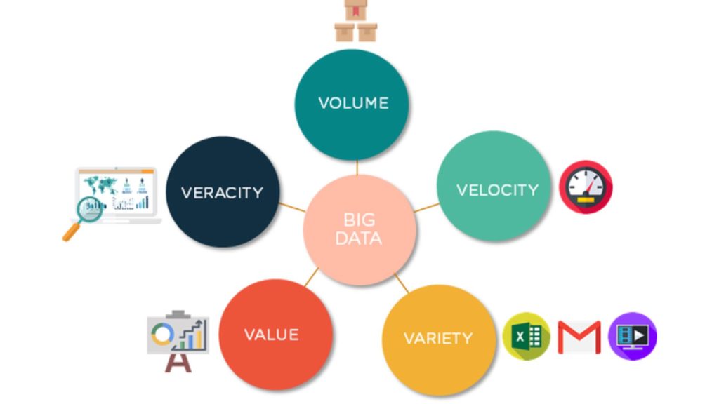 5 đặc trưng của big data