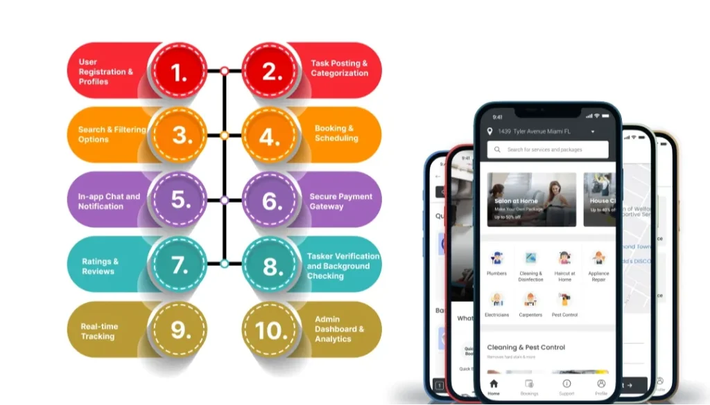 Các tính năng cốt lõi cần có khi phát triển app giống taskrabbit