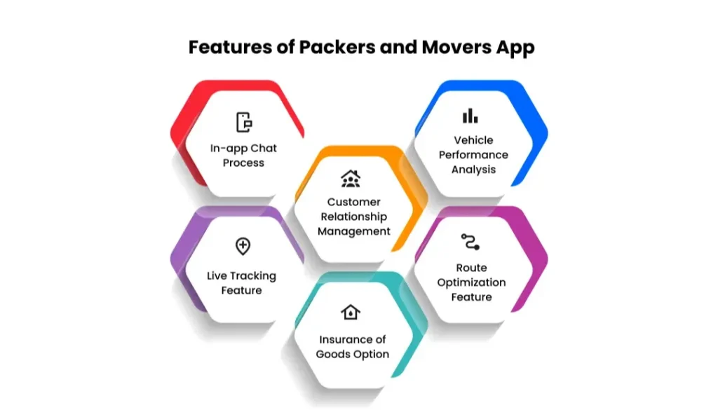 Những tính năng cần có trong app packers & movers theo yêu cầu (on-demand)