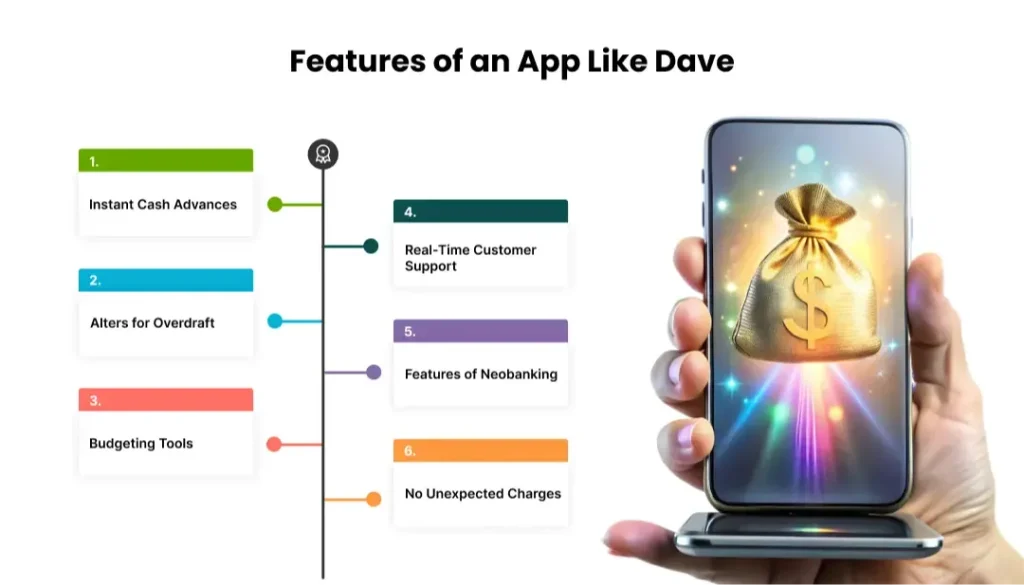 Thiết Kế App Vay Tiền Nhanh Như Dave 2 Những tính năng cốt lõi của app cash advance như dave
