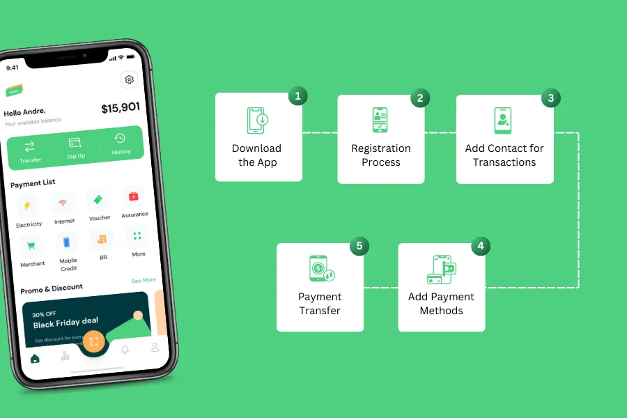 Chi Phí Thiết Kế App Như Cash App Là Bao Nhiêu? 2 Những tính năng cốt lõi của app thanh toán tương tự cash app