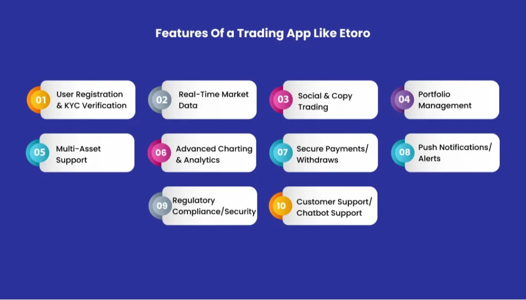 Những tính năng thiết yếu của ứng dụng giao dịch như etoro