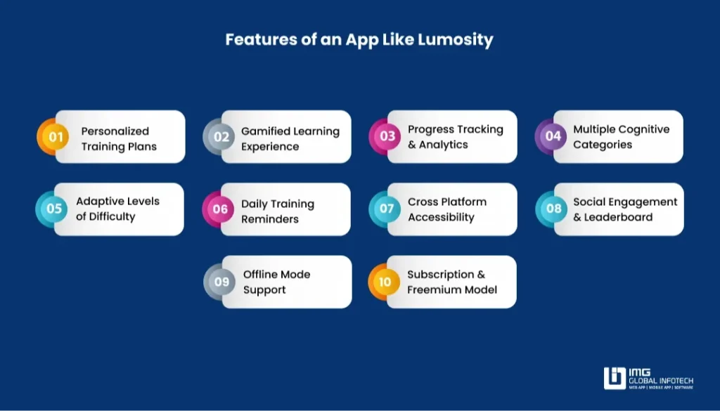 Thiết Kế App Rèn Luyện Não Bộ Như Lumosity Từ A–Z 2 Những tính năng cốt lõi của app rèn luyện trí não tương tự lumosity