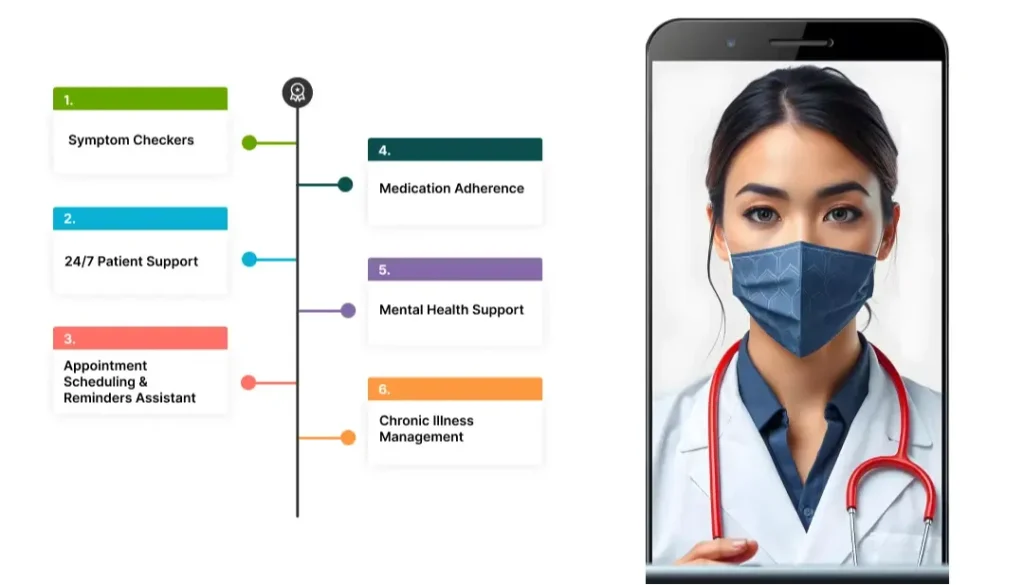 Phát triển AI Virtual Health Assistant: Hướng dẫn toàn diện 3 Các ứng dụng của trợ lý sức khỏe ảo ai