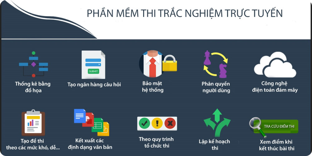 Phần mềm x-quiztest
