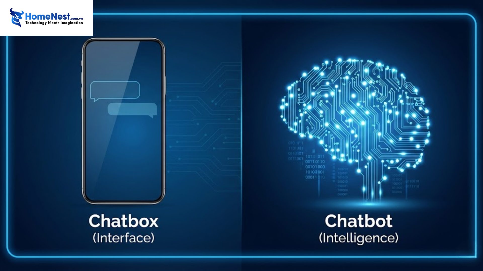 Chat box và chatbot