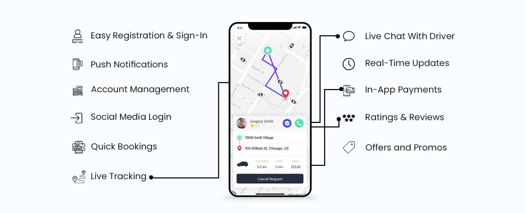 Passenger-features-in-uber-like-apps