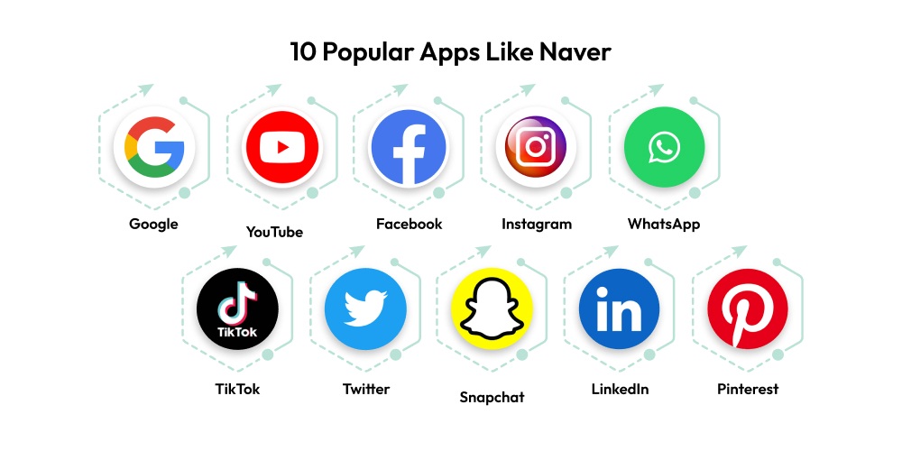 Cách Thiết Kế App Giống Naver: Tính Năng, Chi Phí Và Kinh Nghiệm Triển Khai 2 10 ứng dụng phổ biến tương tự naver