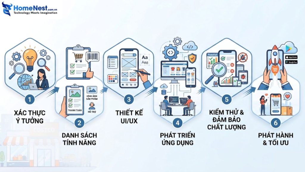 Cách phát triển app giống costco