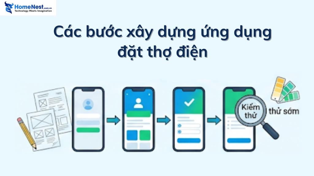 Thiết kế App thợ điện: Chi phí, tính năng 4 Các bước xây dựng ứng dụng đặt thợ điện