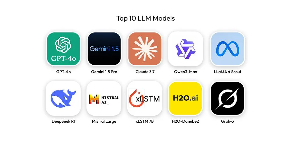 Phát Triển Mô Hình LLM Như Thế Nào? Hướng Dẫn Chi Tiết Từ A–Z 3 Top 10 mô hình llm nổi bật hiện nay