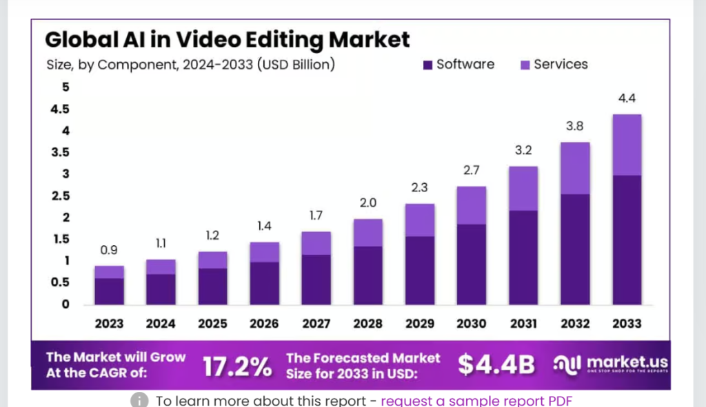 Market-stats-on-ai-video-editing-app-to-look-at-1