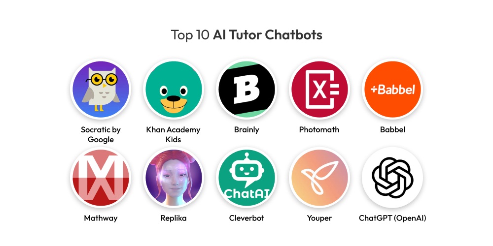 Top 10 chatbot gia sư ai phổ biến nhất hiện nay