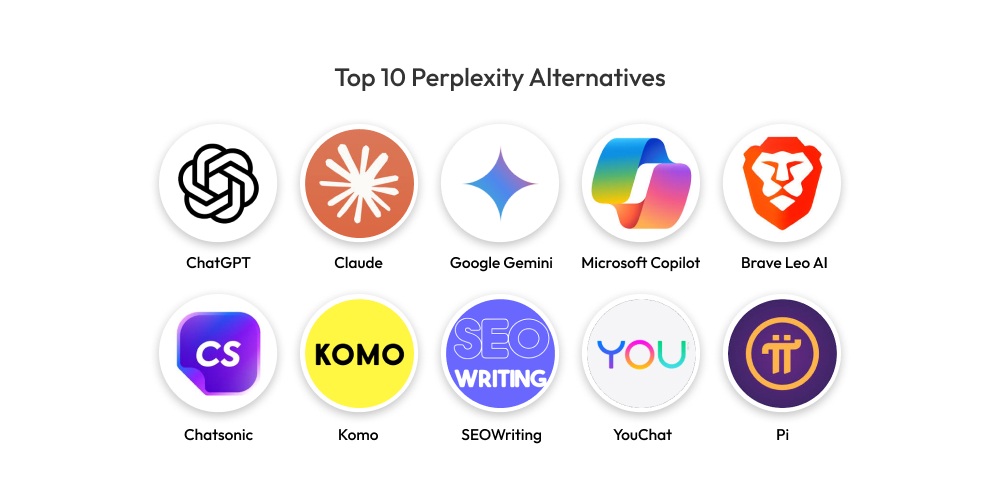 Top 10 nền tảng thay thế perplexity. Ai đáng chú ý