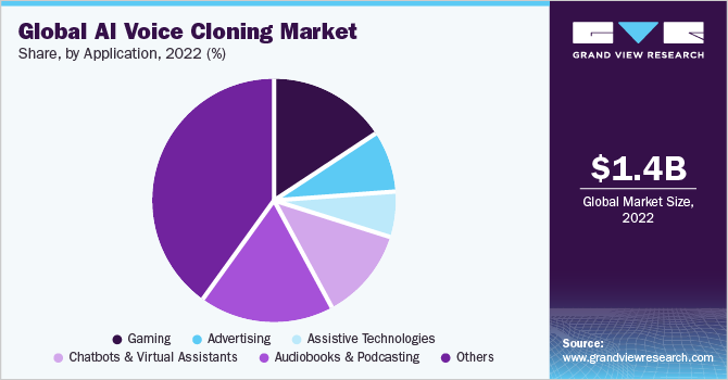Vì sao ứng dụng ai voice cloning ngày càng trở nên phổ biến