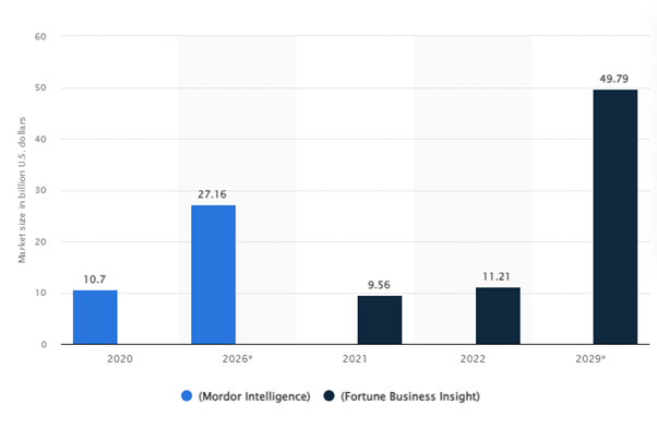 Voice-changer-apps-market-statistics