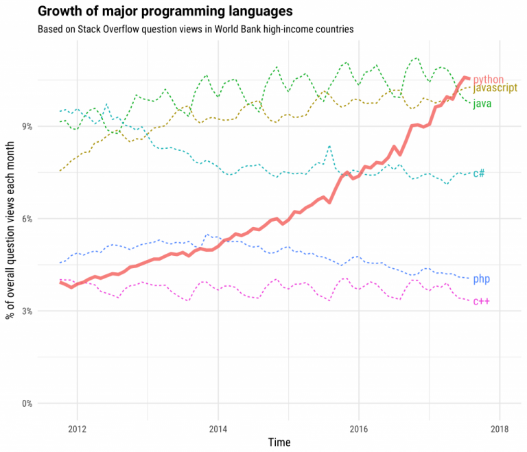 Chi Phí Phát Triển Ứng Dụng Python Mới Nhất 1 Chi phí phát triển app python là bao nhiêu