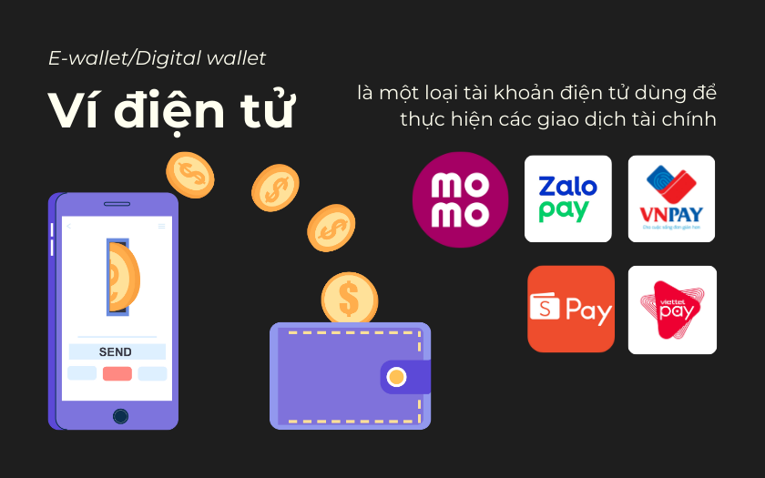 Chi Phí Phát Triển App Ví Điện Tử (eWallet): Hướng Dẫn Toàn Diện 2 Vi-dien-tu-la-gi-phan-biet-vi-dien-tu-va-tai-khoan-ngan-hang-chi-tiet-1png-67779ef64047f
