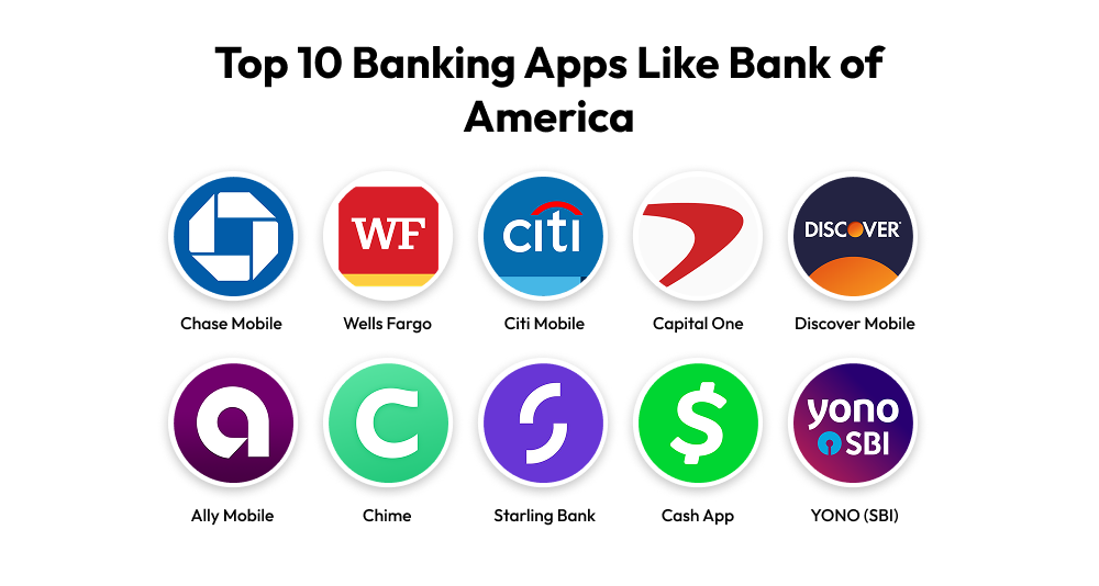 Top 10 ứng dụng ngân hàng hàng đầu tương tự bank of america