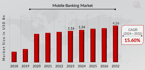 Market-analysis-of-global-banking-applications