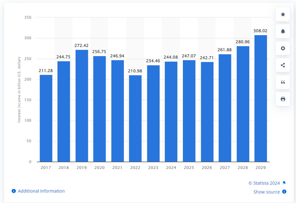 Market-stats-on-fintech