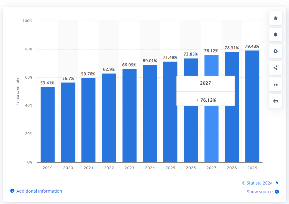 Market-stats-on-mobile-banking