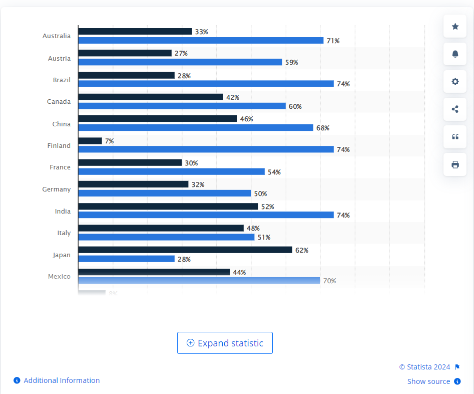 Market-stats-on-fintech