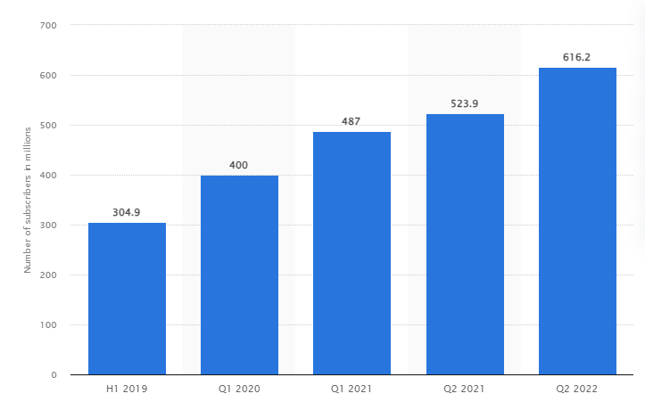 Audiomack-stats