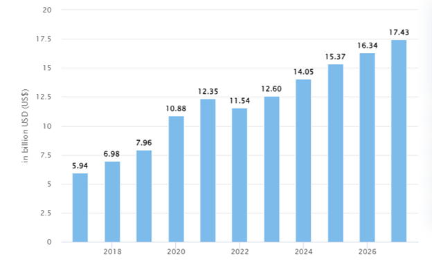 Market-stats-of-bitlife-app