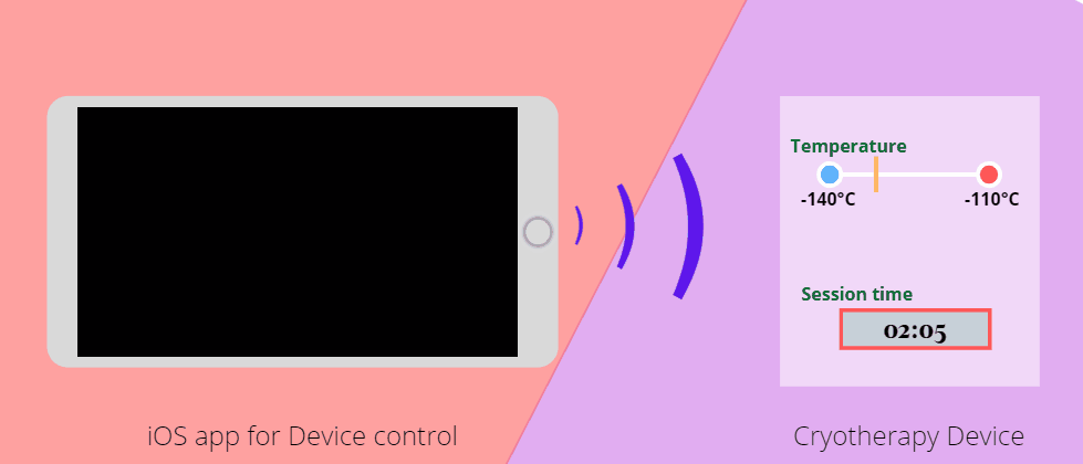 Cách xây dựng một ứng dụng iot