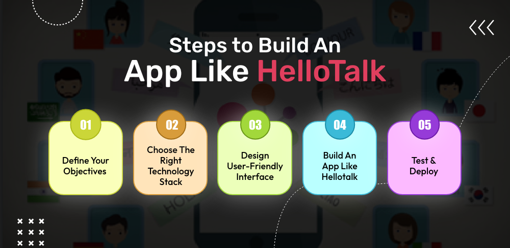 Thiết kế ứng dụng học ngôn ngữ như HelloTalk 3 Các bước xây dựng ứng dụng tương tự hellotalk