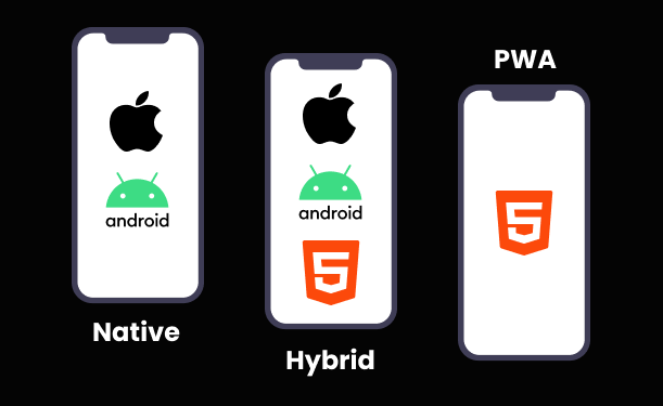 So Sánh PWA vs Hybrid vs Native App: Đâu Là Giải Pháp Phù Hợp Nhất?