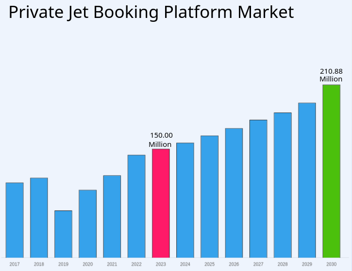 Thiết Kế App Đặt Vé Máy Bay Từ A–Z: Chi Phí, Tính Năng Và Lưu Ý Quan Trọng 2 Market-analysis-of-jet-booking-applications