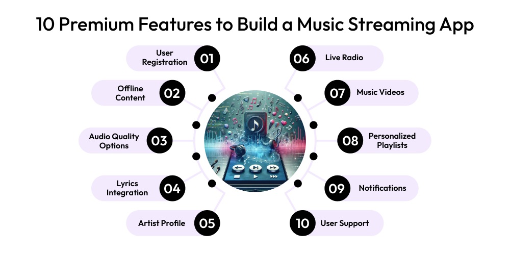 Cách Thiết Kế App Music Streaming từ A–Z 5 10 tính năng cao cấp cần có khi xây dựng app nghe nhạc trực tuyến