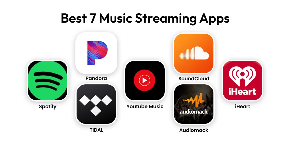 Cách Thiết Kế App Music Streaming từ A–Z 3 Top 7 ứng dụng nghe nhạc trực tuyến tốt nhất hiện nay