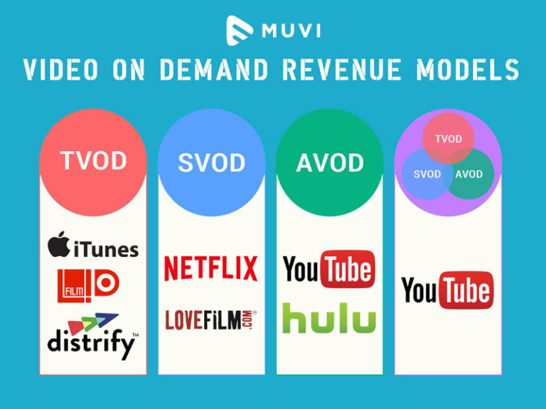 Cách xây dựng ứng dụng xem phim trực tuyến (movie streaming app)