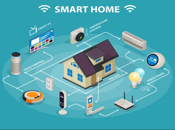 Lợi ích của iot trong tự động hóa nhà thông minh