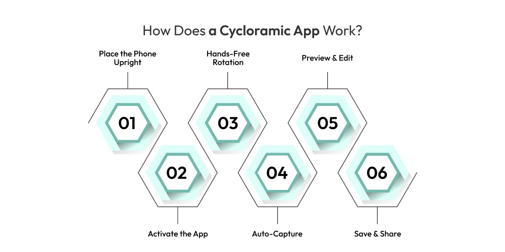Hướng dẫn thiết kế app camera 360 độ như Cycloramic 3 Ứng dụng cycloramic hoạt động như thế nào?