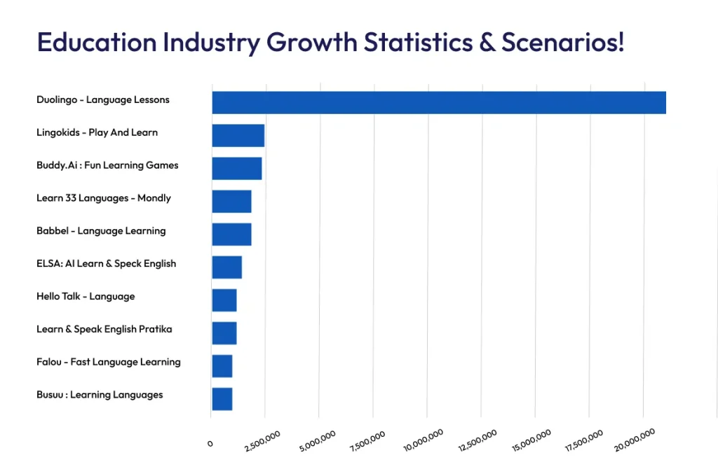 Chi Phí Thiết Kế App Giáo Dục 2 Educational-app-graph