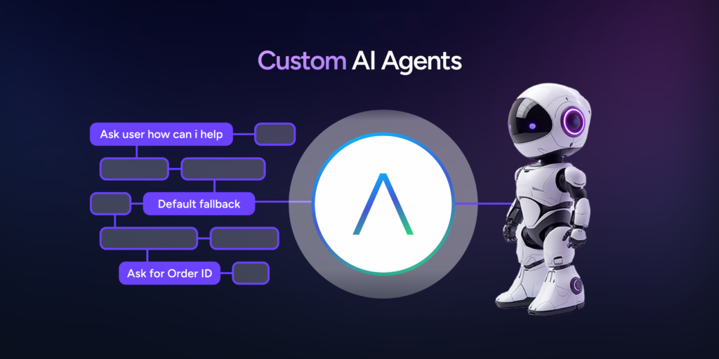 Chi phí phát triển AI Agent là bao nhiêu? 3 Giải pháp tối ưu chi phí khi phát triển ai agent