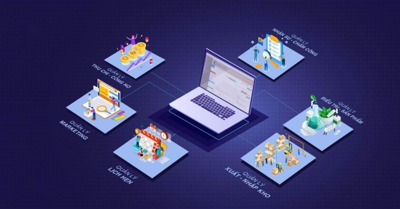 Phát triển phần mềm quản lý bất động sản: Các tính năng cần có, chi phí và chiến lược hiệu quả 3 Tính năng cốt lõi của phần mềm quản lý bất động sản