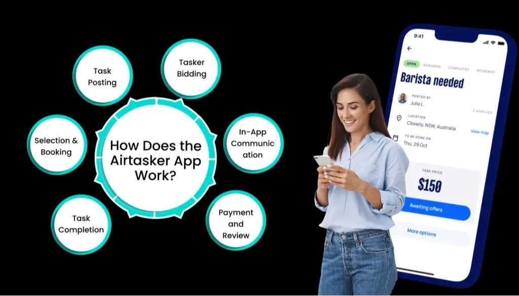 Thiết kế app tương tự Airtasker chi phí bao nhiêu? 2 Ứng dụng airtasker hoạt động như thế nào