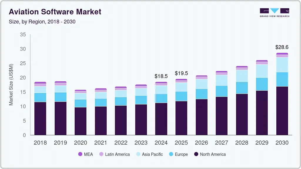 Aviation-software-market