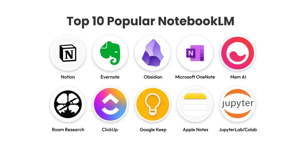 Top 10 app phổ biến tương tự notebooklm