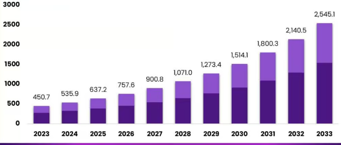 Source: https://market. Us/report/ai-note-taking-market/